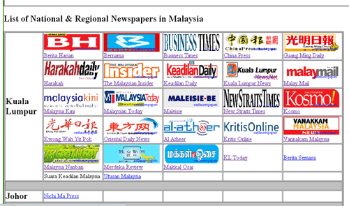 List of Malaysian Newspapers