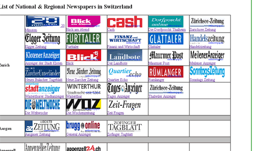list of newspapers in Switzerland